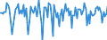 Indicator: Market Hotness:: Median Days on Market in Rockingham County, VA