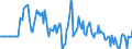 Indicator: Market Hotness:: Median Days on Market Versus the United States in Rockingham County, VA