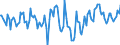 Indicator: Market Hotness:: Median Days on Market Day in Rockingham County, VA