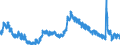 Indicator: Unemployed Persons in Rockingham County, VA: 