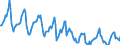 Indicator: Housing Inventory: Median Days on Market: in Rockingham County, VA