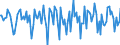 Indicator: Housing Inventory: Median Days on Market: Month-Over-Month in Rockingham County, VA