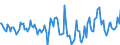 Indicator: Housing Inventory: Median Days on Market: Year-Over-Year in Rockingham County, VA