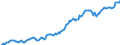 Indicator: Housing Inventory: Median: Listing Price per Square Feet in Rockingham County, VA