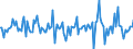 Indicator: Housing Inventory: Median: Home Size in Square Feet Month-Over-Month in Rockingham County, VA