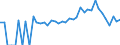 Indicator: 90% Confidence Interval: Lower Bound of Estimate of Related Children Age 5-17 in Families in Poverty for Rockingham County, VA