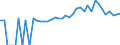 Indicator: 90% Confidence Interval: Lower Bound of Estimate of People of All Ages in Poverty for Rockingham County, VA