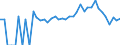 Indicator: 90% Confidence Interval: Lower Bound of Estimate of People Age 0-17 in Poverty for Rockingham County, VA