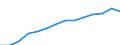 Indicator: Population Estimate,: by Sex, Total Population (5-year estimate) in Smyth County, VA