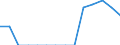 Indicator: Population Estimate,: Total, Hispanic or Latino, American Indian and Alaska Native Alone (5-year estimate) in Smyth County, VA