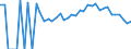 Indicator: 90% Confidence Interval: Lower Bound of Estimate of People Age 0-17 in Poverty for Smyth County, VA