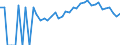 Indicator: 90% Confidence Interval: Lower Bound of Estimate of Percent of People Age 0-17 in Poverty for Smyth County, VA