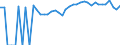 Indicator: 90% Confidence Interval: Upper Bound of Estimate of Percent of People of All Ages in Poverty for Smyth County, VA