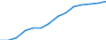 Indicator: Population Estimate,: by Sex, Total Population (5-year estimate) in Surry County, VA