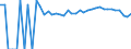 Indicator: 90% Confidence Interval: Lower Bound of Estimate of People of All Ages in Poverty for Surry County, VA