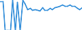 Indicator: 90% Confidence Interval: Lower Bound of Estimate of Percent of People of All Ages in Poverty for Surry County, VA