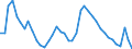 Indicator: Unemployed Persons in Sussex County, VA: 