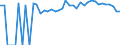 Indicator: 90% Confidence Interval: Upper Bound of Estimate of People of All Ages in Poverty for Sussex County, VA