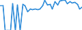 Indicator: 90% Confidence Interval: Lower Bound of Estimate of Percent of People of All Ages in Poverty for Sussex County, VA