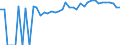 Indicator: 90% Confidence Interval: Upper Bound of Estimate of Percent of People of All Ages in Poverty for Sussex County, VA