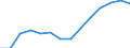 Indicator: Population Estimate,: by Sex, Total Population (5-year estimate) in Tazewell County, VA