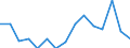 Indicator: Population Estimate,: by Sex, Total Population (5-year estimate) in Waynesboro city, VA