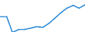 Indicator: Population Estimate,: Total (5-year estimate) in Waynesboro city, VA