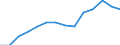 Indicator: Population Estimate,: by Sex, Total Population (5-year estimate) in Westmoreland County, VA