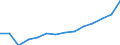 Indicator: Population Estimate,: Total, Not Hispanic or Latino, White Alone (5-year estimate) in Westmoreland County, VA