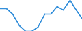 Indicator: Population Estimate,: by Sex, Total Population (5-year estimate) in Winchester city, VA