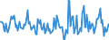 Indicator: Housing Inventory: Active Listing Count: Month-Over-Month in York County, VA