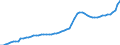 Indicator: Housing Inventory: Active Listing Count: York County, VA