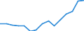 Indicator: Housing Inventory: Active Listing Count: estimate) in York County, VA