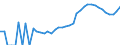 Indicator: Housing Inventory: Active Listing Count: , VA