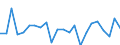 Indicator: Housing Inventory: Active Listing Count: A