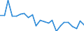 Indicator: Housing Inventory: Active Listing Count: ork County, VA