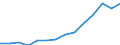 Indicator: Housing Inventory: Active Listing Count: imate) in York County, VA