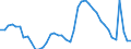 Indicator: Housing Inventory: Active Listing Count: 