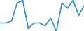 Indicator: Housing Inventory: Active Listing Count: g in York County, VA