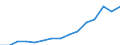 Indicator: Housing Inventory: Active Listing Count: eted an Associate's Degree or Higher (5-year estimate) in York County, VA