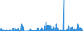 Indicator: Housing Inventory: Active Listing Count: VA