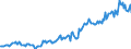 Indicator: Housing Inventory: Average Listing Price: in York County, VA