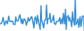 Indicator: Housing Inventory: Average Listing Price: Month-Over-Month in York County, VA