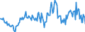 Indicator: Housing Inventory: Average Listing Price: Year-Over-Year in York County, VA