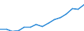 Indicator: Population Estimate,: Total, Hispanic or Latino, Two or More Races, Two Races Excluding Some Other Race, and Three or More Races (5-year estimate) in York County, VA