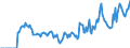 Indicator: Market Hotness:: Demand Score in York County, VA