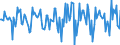 Indicator: Market Hotness:: Median Days on Market in York County, VA