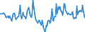 Indicator: Market Hotness:: Median Days on Market in York County, VA