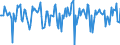 Indicator: Market Hotness:: Median Days on Market in York County, VA