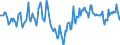 Indicator: Market Hotness:: Median Days on Market Day in York County, VA